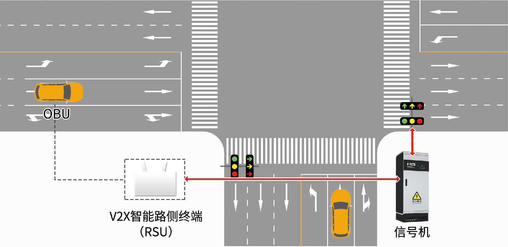 1.1.6.1車路協(xié)同應(yīng)用2.jpg