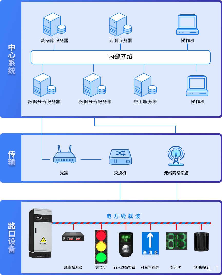 1.1.7.1 PLC智能物聯(lián).jpg